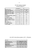 Biznesa plāns 'Biznesa plāns uzņēmumam', 20.