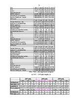 Biznesa plāns 'Biznesa plāns uzņēmumam', 21.