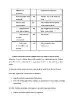 Konspekts 'Desmit soļi Zināšanu pārvaldības sistēmas ieviešanai', 6.