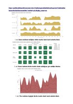 Paraugs 'Informācijas attēlošana, izmantojot vizualizāciju un infografiku', 3.