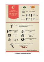 Paraugs 'Informācijas attēlošana, izmantojot vizualizāciju un infografiku', 5.