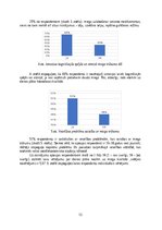 Referāts 'Dienas plāna ietekme uz miega kvalitāti', 13.
