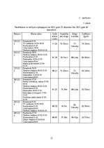 Referāts 'Dienas plāna ietekme uz miega kvalitāti', 22.