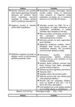 Prakses atskaite 'Prakses dienasgrāmata neiroloģijas nodaļā', 8.