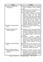 Prakses atskaite 'Prakses dienasgrāmata neiroloģijas nodaļā', 11.