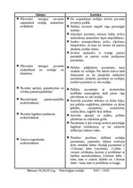 Prakses atskaite 'Prakses dienasgrāmata neiroloģijas nodaļā', 12.