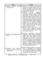 Prakses atskaite 'Prakses dienasgrāmata neiroloģijas nodaļā', 15.