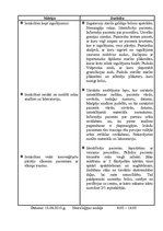 Prakses atskaite 'Prakses dienasgrāmata neiroloģijas nodaļā', 16.