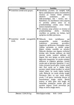 Prakses atskaite 'Prakses dienasgrāmata neiroloģijas nodaļā', 18.