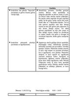 Prakses atskaite 'Prakses dienasgrāmata neiroloģijas nodaļā', 19.