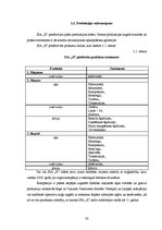 Diplomdarbs 'SIA "X" perspektīva attīstības analīze mūsdienu ekonomikas apstākļos', 30.