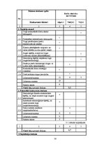 Diplomdarbs 'SIA "X" perspektīva attīstības analīze mūsdienu ekonomikas apstākļos', 36.