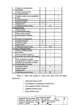 Diplomdarbs 'SIA "X" perspektīva attīstības analīze mūsdienu ekonomikas apstākļos', 37.