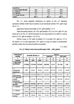 Diplomdarbs 'SIA "X" perspektīva attīstības analīze mūsdienu ekonomikas apstākļos', 56.