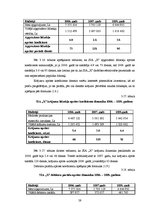 Diplomdarbs 'SIA "X" perspektīva attīstības analīze mūsdienu ekonomikas apstākļos', 59.