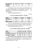 Diplomdarbs 'SIA "X" perspektīva attīstības analīze mūsdienu ekonomikas apstākļos', 65.