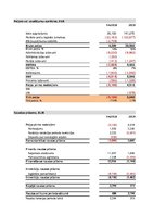 Konspekts 'Biznesa plāns skaistumkopšanas salonam ar Excel aprēkiniem', 34.