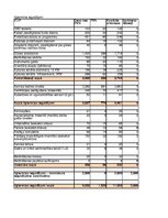 Konspekts 'Biznesa plāns skaistumkopšanas salonam ar Excel aprēkiniem', 38.