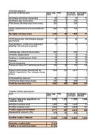 Konspekts 'Biznesa plāns skaistumkopšanas salonam ar Excel aprēkiniem', 39.