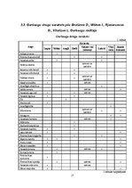 Referāts 'Latvijā augošie un audzētie garšaugi', 17.