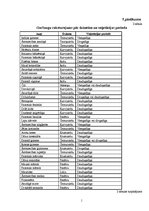 Referāts 'Latvijā augošie un audzētie garšaugi', 23.