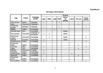 Referāts 'Latvijā augošie un audzētie garšaugi', 25.
