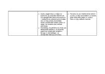 Konspekts 'Medikamentozā aprūpe pie miokarda infarkta', 29.