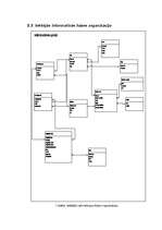 Diplomdarbs 'Zāģmateriālu kustības uzskaite kokapstrādes uzņēmumā', 29.