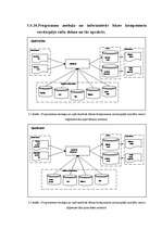 Diplomdarbs 'Zāģmateriālu kustības uzskaite kokapstrādes uzņēmumā', 36.