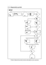 Diplomdarbs 'Zāģmateriālu kustības uzskaite kokapstrādes uzņēmumā', 42.