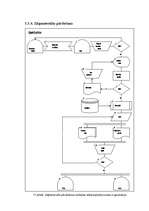 Diplomdarbs 'Zāģmateriālu kustības uzskaite kokapstrādes uzņēmumā', 44.