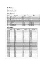 Diplomdarbs 'Zāģmateriālu kustības uzskaite kokapstrādes uzņēmumā', 48.