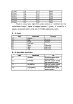 Diplomdarbs 'Zāģmateriālu kustības uzskaite kokapstrādes uzņēmumā', 49.