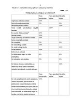 Referāts 'Valsts ieņēmumi un to analīze', 15.