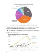 Referāts 'Enerģētikas joma Amerikas Savienotās Valstīs, 1. mājas darbs', 10.