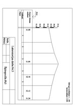Paraugs 'Trases piketāža. Garenprofila un šķērsprofila sastādīšana', 6.