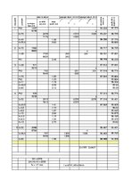 Paraugs 'Trases piketāža. Garenprofila un šķērsprofila sastādīšana', 9.