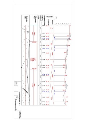 Paraugs 'Trases piketāža. Garenprofila un šķērsprofila sastādīšana', 11.