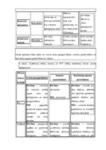 Diplomdarbs 'Sporta pakalpojumu mazbudžeta virzīšanas iespējas Latvijā', 37.