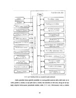 Diplomdarbs 'Adaptīvās kruīza vadības sistēmas', 49.