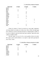 Prakses atskaite 'Burtu apguves veicināšana 4 - 5 gadu vecumā', 20.