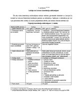 Referāts 'Latvijas un Lietuvas konstitūcijas - kopīgais un atšķirīgais', 39.