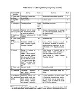 Referāts 'Latvijas un Lietuvas konstitūcijas - kopīgais un atšķirīgais', 40.