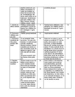 Referāts 'Latvijas un Lietuvas konstitūcijas - kopīgais un atšķirīgais', 42.