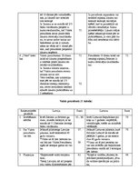 Referāts 'Latvijas un Lietuvas konstitūcijas - kopīgais un atšķirīgais', 45.