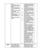 Referāts 'Latvijas un Lietuvas konstitūcijas - kopīgais un atšķirīgais', 46.