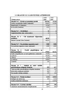 Diplomdarbs 'Uzņēmuma gada pārskata sagatavošana Latvijā', 87.