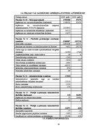 Diplomdarbs 'Uzņēmuma gada pārskata sagatavošana Latvijā', 88.