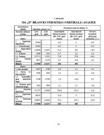 Diplomdarbs 'Uzņēmuma gada pārskata sagatavošana Latvijā', 91.