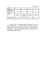 Referāts 'Cenu veidošanas politika', 20.